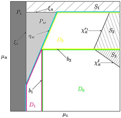 Bifurcation Structures in a Bimodal Piecewise Linear Map